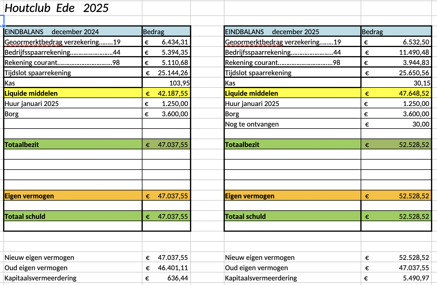 2025 eindbalans
